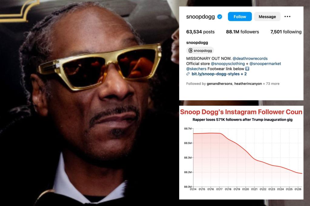 Snoop Dogg loses half a million social media followers after performing at the Trump Crypto Ball